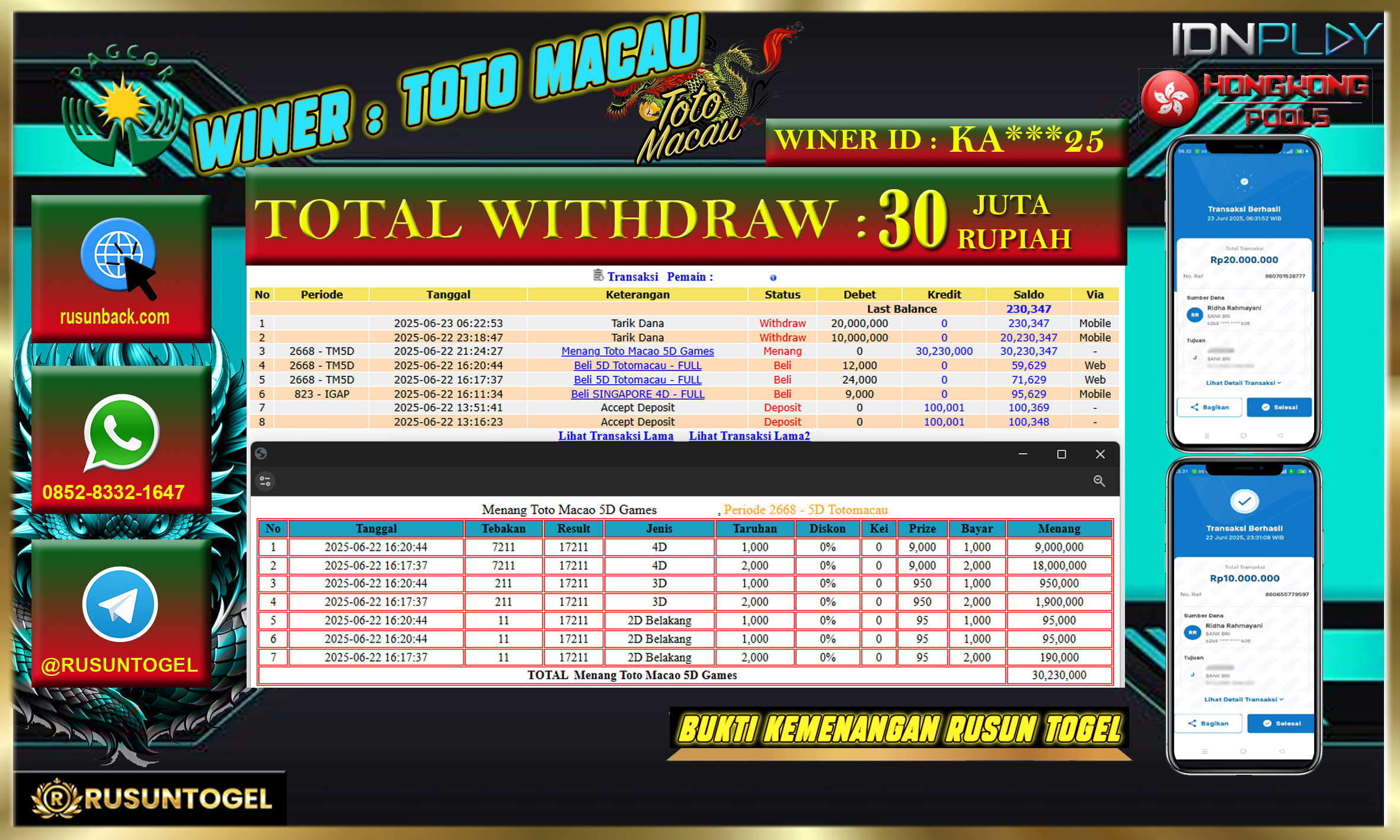 PREDIKSI RUSUNTOGEL