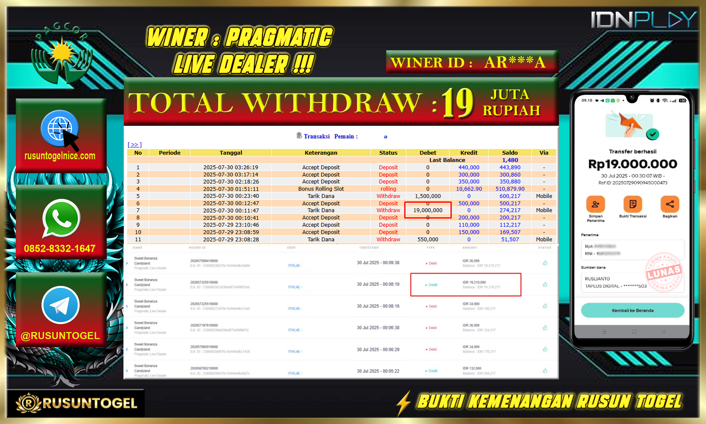 PREDIKSI RUSUNTOGEL